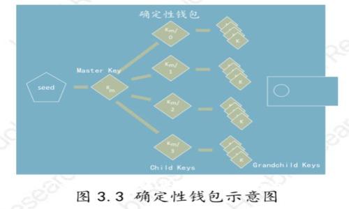 标题: TokenIM转账后未收到付款的解决办法