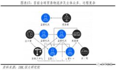 以太与IM2.0：哪种技术更具优势？