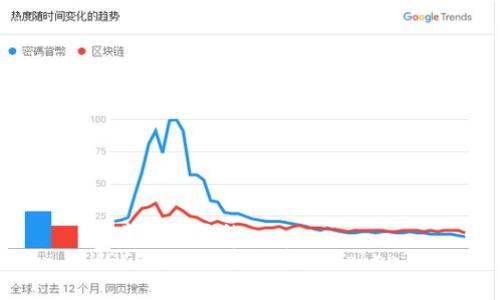 思考一个且的  
HECO链如何轻松转账Token?