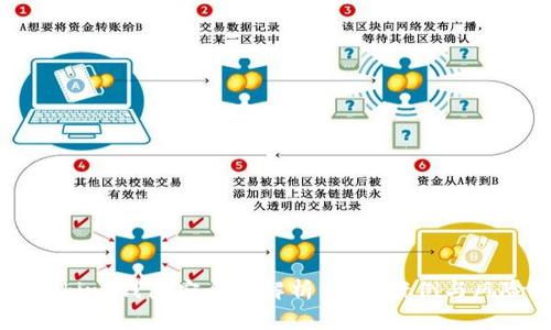 im talking钱包安全性解析：真实案例与风险防范