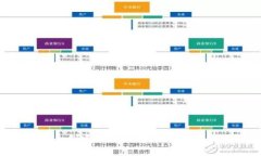 Tokenim创建教程：轻松迈入区块链世界