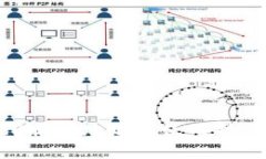 如何imToken 2.0提币地址的使用技巧与常见问题解答