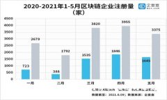 ImToken 2.0：如何存储比特币