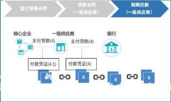 思考一个且适合  的  HECO钱包转账到Tokenim收不到