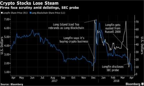  biaoti Tokenim 开源源码解析：如何利用区块链技术实现数字身份管理 /biaoti 

 guanjianci 区块链技术, 数字身份管理, Tokenim, 开源源码 /guanjianci 

---

# 内容主体大纲

1. **引言**
   - Tokenim 的背景及重要性
   - 介绍区块链技术在数字身份管理中的应用

2. **Tokenim 概述**
   - Tokenim 的功能与特性
   - Tokenim 的架构设计

3. **Tokenim 的开源源码解析**
   - 开源源码的获取与环境准备
   - 核心模块分析与实现
     - 身份验证模块
     - 身份存储模块
     - 访问控制模块

4. **区块链技术基础**
   - 区块链的工作原理
   - 区块链在数字身份管理中的优势

5. **Tokenim 在数字身份管理中的应用实例**
   - 企业中的身份管理
   - 政府和公共服务领域的应用

6. **使用 Tokenim 的技术实现**
   - 如何搭建自己的 Tokenim 环境
   - 在实际项目中的应用案例

7. **面临的挑战与解决方案**
   - 数据隐私问题
   - 技术实施障碍

8. **未来展望**
   - Tokenim 与区块链技术的发展趋势
   - 数字身份管理的未来前景

9. **结论**
   - Tokenim 对数字身份管理的重要贡献
   - 开源模式的推动作用

---

## 引言

在数字化时代，身份管理的重要性愈发凸显。随着个人信息泄露事件的频发，用户对于安全、高效的身份管理系统需求越来越迫切。Tokenim 作为一个开源的数字身份管理平台，利用区块链技术为用户提供了一种全新的身份验证和管理方式。本文将详细解析 Tokenim 的开源源码，探讨其在数字身份管理中的应用和未来发展。

## Tokenim 概述

### Tokenim 的功能与特性

Tokenim 是一个基于区块链技术的数字身份管理工具，能够为用户提供安全、匿名的身份验证服务。其主要功能包括身份验证、身份存储、访问控制等。通过去中心化的方式，Tokenim 可以有效降低身份伪造和信息泄露的风险。

### Tokenim 的架构设计

Tokenim 的整体架构分为客户端和服务器端，客户端主要负责与用户交互，服务器端则处理身份验证和存储。通过区块链技术，Tokenim 实现了身份信息的透明化和不可篡改，为用户提供了强大的安全保障。

## Tokenim 的开源源码解析

### 开源源码的获取与环境准备

Tokenim 的开源源码可以在 GitHub 平台上找到。用户需要按照文档说明进行环境配置，包括所需的依赖库安装和数据库设置。

### 核心模块分析与实现

#### 身份验证模块

身份验证模块是 Tokenim 中最核心的部分之一，负责用户身份的认证。该模块通过加密算法和区块链技术，确保每个用户的身份信息安全存在于区块链上。用户在注册时，Tokenim 会生成一个唯一的身份标识，并通过哈希函数加密存储，从而保证信息的安全性。

#### 身份存储模块

Tokenim 利用分布式账本技术，将用户的身份信息以去中心化的方式存储。这个模块能够保证信息的完整性与可追溯性，用户可以随时查阅自己的身份信息，也能授权特定方访问其身份数据。

#### 访问控制模块

访问控制模块用于管理用户对身份信息的访问权限。通过设定不同的权限级别，系统能够灵活控制信息的共享，保障用户隐私。

## 区块链技术基础

### 区块链的工作原理

区块链是一种分布式账本技术，所有数据在参与者之间共享，且每一笔交易都要经过网络中的多个节点验证。这意味着，要想篡改数据，攻击者必须控制大多数节点，显然是极其困难的。

### 区块链在数字身份管理中的优势

区块链技术在数字身份管理中具有透明性、去中心化和抗篡改性等特点。这些优势使得数字身份信息更加安全，用户的隐私保护得到了更好的保障。

## Tokenim 在数字身份管理中的应用实例

### 企业中的身份管理

在企业中，Tokenim 可以用来管理员工的身份信息，确保只有授权的人才能访问特定的数据。这种做法不仅提高了效率，还增强了安全性。

### 政府和公共服务领域的应用

在政府和公共服务领域，Tokenim 可以用于公民身份的管理。例如，通过 Tokenim，政府可以方便高效地验证公民的身份信息，简化申请流程，提高服务水平。

## 使用 Tokenim 的技术实现

### 如何搭建自己的 Tokenim 环境

用户可以根据 Tokenim 官方文档的指引，在自己的服务器上搭建 Tokenim 环境。该文档详细列出了系统需求、配置步骤以及运行说明。

### 在实际项目中的应用案例

Tokenim 的出现为多个领域带来了技术革新。例如，一些初创企业利用 Tokenim 开发了新型的身份验证应用，提升了用户体验和安全性。

## 面临的挑战与解决方案

### 数据隐私问题

尽管 Tokenim 提供了相对安全的身份管理方案，但在数据安全方面，仍然可能面临隐私泄露的风险。为了解决这一问题，开发者需要不断完善加密技术，加强信息保护。

### 技术实施障碍

在实际应用中，Tokenim 的实施可能会遇到技术障碍，例如现有系统兼容性、用户接受度等。因此，积极的技术支持和用户教育显得尤为重要。

## 未来展望

### Tokenim 与区块链技术的发展趋势

随着区块链技术的不断进步，Tokenim 将会走得更远，将会拓展其功能与应用领域，使数字身份管理系统更加智能化、人性化。

### 数字身份管理的未来前景

随着社会信息化进程的发展，数字身份管理将成为人们生活中不可或缺的一部分。Tokenim 在这方面的探索，则为未来的数字身份管理提供了驱动力。

## 结论

Tokenim 作为一个开源的数字身份管理平台，通过区块链技术为用户提供了全新的身份管理解决方案。它不仅提升了身份验证的安全性，也在很大程度上推动了数字身份管理的行业发展。期待未来，Tokenim 将在数字身份管理领域做出更大贡献，同时也期待更多的开源项目为我们的生活带来便利。

---

### 相关问题探讨

1. **Tokenim 是什么，如何工作？**
2. **开源项目对数字身份管理的影响有哪些？**
3. **如何构建安全的身份存储模块？**
4. **数字身份管理面临的主要挑战是什么？**
5. **Tokenim 的实际应用案例有哪些？**
6. **未来数字身份管理的发展趋势如何？**

## Tokenim 是什么，如何工作？

Tokenim 是什么？
Tokenim 是一款基于区块链技术的开源数字身份管理工具，提供了一种安全和高效的身份验证与管理方式。它能够为用户生成独一无二的身份标识，并通过区块链进行存储和管理，有效降低身份伪造和信息泄露的风险。

Tokenim 如何工作？
Tokenim 的工作原理主要基于区块链技术。用户在注册时，Tokenim 生成一个唯一的身份标识并以加密方式存储在区块链上。当用户需要验证身份时，服务器会向区块链查询相应的身份信息，并通过智能合约进行验证。这一过程确保了身份验证的安全性与可靠性。

## 开源项目对数字身份管理的影响有哪些？

开源项目的价值
开源项目提供了透明性和可审计性，用户可以自由查看源代码，了解该软件的实际工作原理。对于数字身份管理，开源进一步保障了用户的数据隐私，避免了单一机构对用户信息的掌控。

开源项目的社区支持
开源项目通常有完善的社区支持，开发者们可以在社区中分享经验、寻求帮助或合作，这种生态环境促进了项目的不断发展和完善，增强了其在实际应用中的可靠性。

## 如何构建安全的身份存储模块？

身份存储模块的设计原则
构建安全的身份存储模块，应遵循“最小权限原则”，只储存必要的身份信息，并对敏感信息进行加密。此外，采用去中心化存储也是提升安全性的一种有效手段。

数据访问控制
在身份存储模块中，设置访问控制非常重要。只有授权用户才能访问其身份信息，同时对信息访问过程进行监控，确保没有未授权的访问。

## 数字身份管理面临的主要挑战是什么？

数据隐私问题
随着数字化进程加速，用户面临身份信息被滥用的风险。如何高效保护用户隐私而不影响身份验证的准确性，是数字身份管理必须面对的挑战。

技术实现的障碍
技术的局限性可能导致系统无法很好地集成现有的身份管理体系。同时，用户对新技术的接受程度以及对其安全性的信任，也是实施过程中的障碍。

## Tokenim 的实际应用案例有哪些？

企业身份管理
许多企业使用 Tokenim 来管理员工身份信息。在这一过程中，Tokenim 帮助企业实现了身份的自动验证和分级管理，提升了整体工作效率。

政府领域应用
在政府服务中，Tokenim 可被用于公民管理，申请流程，确保信息的准确性及安全性，为公民提供更好的服务体验。

## 未来数字身份管理的发展趋势如何？

智能合约的应用
未来，数字身份管理将越来越多地结合智能合约，实现自动化的身份验证与信息共享。这种方式将极大地提升管理效率与安全性。

探索更多领域的应用
数字身份管理不仅限于传统应用，未来可能会向更广泛的领域发展，如医疗、金融等，Tokenim 将成为推动这一进程的重要力量。

---

以上为标题、关键词、内容大纲及部分详细内容介绍，希望能对您有所帮助！如需深入展开某一部分内容或有其他要求，请告知。