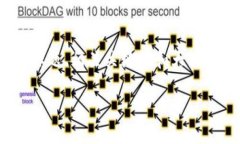 好的，下面是关于“im2.0怎么提出USDT”的一个的