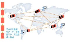 如何通过Tokenim平台挖掘以太坊（ETH）