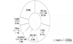 2023年Tokenim手机钱包全面解析：安全性、使用方法