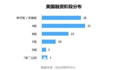 IM安卓钱包下载：一步到位，安全便捷的数字资产