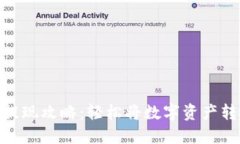 Tokenim提现攻略：轻松将数字资产转化为法币