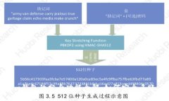 Tokenim钱包的分身功能全解：如何安全多账户管理