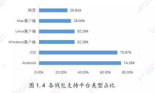 如何使用TokenIm平台进行Loom锁仓的详细指南