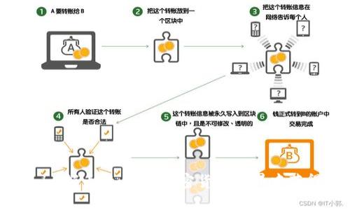 Tokenim领币：如何在加密货币世界中获得成功