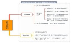 比特币多签名钱包：安全存储与管理的最佳选择