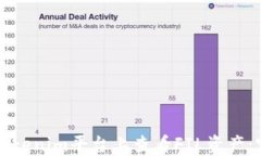 如何在Tokenim平台上查看FIL资产：完整指南