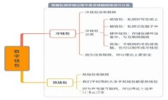 如何生成Tokenim钱包邀请码：新手指南与详细步骤