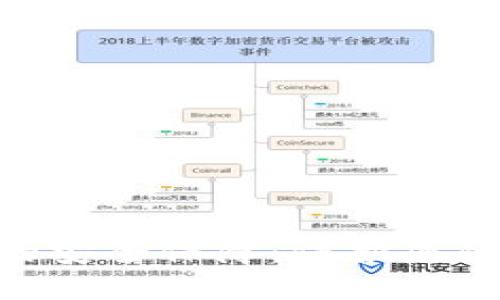 Tokenim的安全保障：保护您的数字资产