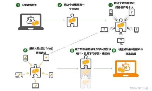 在虚拟币的上下文中，“AQ”可能指的是“Asset Quality”（资产质量）或其他一些特定的术语。然而，这个缩写并没有一个统一的定义，通常会根据上下文的情况有所不同。

如果“AQ”是用在某个具体的虚拟货币项目或平台中，那么它可能具有该 проект или платформы的特定意义。例如，它可能是某种评分机制、代币型号或者是与资产相关的标准。

如果你可以提供更多上下文信息，或是具体提到的虚拟币的名称，我可以帮你更深入地解释这个缩写的含义。