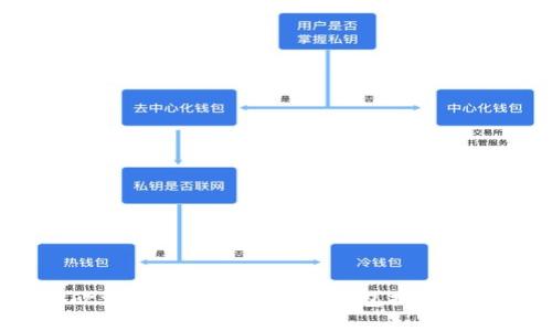 2023年欧洲顶尖加密货币冷钱包排名及选择指南