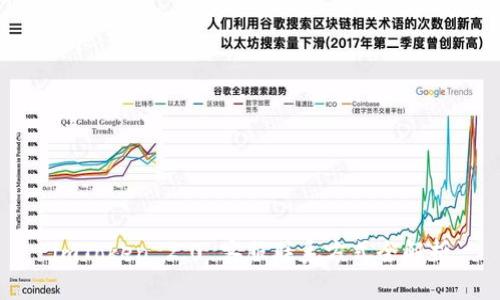 imToken 2.0 客服联系方式全解析