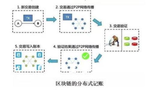 如何在imToken 2.0中设置密码：详细步骤与注意事项