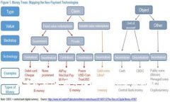 新手必看：全面深入的Token使用教程