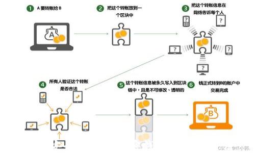 
如何安全找到你加密钱包私钥的方法