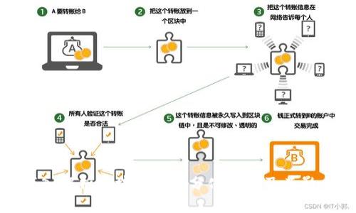 深入解析区块链平台分化模型及其影响