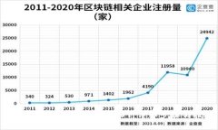 如何在TP钱包中添加USDT：详细步骤与技巧