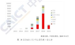 如何查看TRX钱包账户权限：详细指南