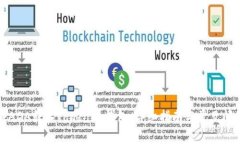 如何将ADA转入Tokenim钱包：详细指南与常见问题解