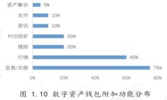 库盾冷钱包靠谱吗？全面解析的使用体验与安全