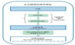 区块链交易新平台：揭开数字资产交易的新篇章