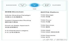 imToken 2.0 转账失误处理指