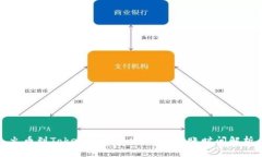 火币到Tokenim转账USDT的到账