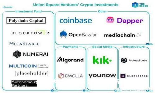 如何购买USDT：新手指南