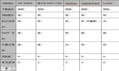 如何解决Pi币手机号无法使用的问题：详细指南与