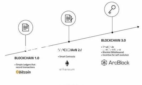 注意：为了更全面且详细地解答您的请求，请允许我首先展示一个的和相关关键词，然后提供内容主体的大纲和问题解答。


冷钱包转账无效地址原因解析及解决方案