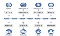 钱包助记词的通用性及设置方法解析