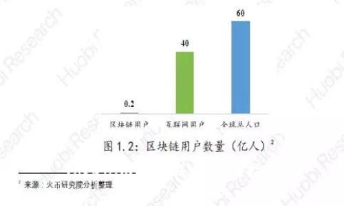 Tokenim映射成功验证指南