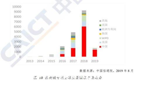 安全充USDT的最佳钱包推荐与分析