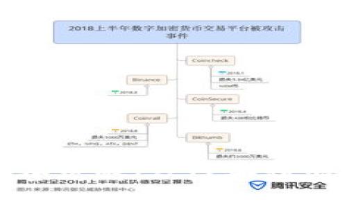 数字钱包使用全攻略：从注册到安全保护全解析