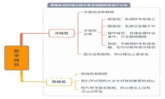 关于“intoken是以太坊钱包