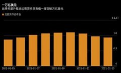 关于Tokenim存储HT（Huobi T