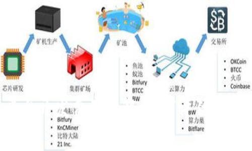 区块链平台开发费用详解：如何评估合适的预算？