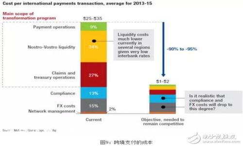 2023年最值得信赖的加密货币钱包推荐：比Tokenim更好的选择