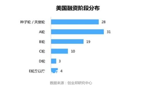 火币钱包与imToken 2.0的区别解析：哪款数字货币钱包更适合你？