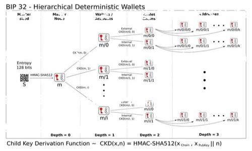   如何安全下载 imToken 2.0：步骤与注意事项 / 
 guanjianci imToken 2.0, 下载链接, 数字钱包, 安全下载 /guanjianci 

## 内容主体大纲

1. 什么是 imToken 2.0
   - imToken 的定义与功能
   - imToken 2.0 的新特性

2. 下载 imToken 2.0 前的准备
   - 设备要求
   - 备份及安全防护措施

3. 从别人发的链接下载 imToken 2.0 的风险
   - 钓鱼链接的危险性
   - 如何识别安全与不安全的链接

4. 如何安全下载 imToken 2.0
   - 官方渠道下载
   - 使用第三方平台的注意事项

5. 安装与设置 imToken 2.0
   - 安装步骤
   - 初次使用配置

6. 常见问题解答
   -关于下载与安全的疑问

## 详细内容

### 1. 什么是 imToken 2.0

#### imToken 的定义与功能
imToken 是一款广受欢迎的数字钱包，主要用于储存和管理以太坊及其他主流数字资产。通过 imToken，用户可以方便地进行资产管理、交易、以及与去中心化应用（DApp）的互动。品牌自成立以来，一直致力于提升用户的数字货币使用体验，为用户提供更安全、便捷的管理工具。

#### imToken 2.0 的新特性
imToken 2.0 是在原有版本基础上进行的大规模更新。它不仅了用户界面，还引入了更加丰富的功能。例如，提高了安全性，增加了多种数字资产的支持，增强了与 DApp 的集成等。这些新特性使得用户在使用过程中感受到更流畅的体验。

### 2. 下载 imToken 2.0 前的准备

#### 设备要求
在下载 imToken 2.0 之前，用户需要确认自己的设备符合最低要求。一般来说，这款应用支持 iOS 和 Android 系统。用户需要确保自己的设备具备一定的存储空间、稳定的网络连接，以及最新版本的操作系统，以便顺利下载与安装。

#### 备份及安全防护措施
在进行下载安装之前，建议用户备份自己的数字资产，并确保安全措施到位。这包括启用设备的安全锁，使用强密码，及确保软件保持更新，以降低系统被攻击的风险。

### 3. 从别人发的链接下载 imToken 2.0 的风险

#### 钓鱼链接的危险性
通过别人发送的链接下载应用存在一定风险，尤其是在数字货币安全性至关重要的情况下。钓鱼链接是黑客常用的伎俩，用户一旦点击这种链接，可能会下载到恶意程序，导致资金损失和隐私泄露。

#### 如何识别安全与不安全的链接
用户可以通过一些方法来判断链接的安全性。如检查链接的来源，是否来自官方渠道，是否使用 HTTPS 加密，使用知名的 URL 检查工具等。此外，也可以通过查看社交媒体或互联网相关论坛，了解有关该链接的讨论和评价。

### 4. 如何安全下载 imToken 2.0

#### 官方渠道下载
为了确保下载的 imToken 2.0 是安全的，用户应该选择官网或官方应用商店下载。这些渠道提供的是经过验证的版本，能够有效避免恶意软件的风险。

#### 使用第三方平台的注意事项
如果用户选择通过第三方平台下载应用，务必对该平台进行详细调查，例如查看用户评论、评分与信誉。一些知名的平台相对安全，但用户仍需保持警惕，避免下载到不安全的版本。

### 5. 安装与设置 imToken 2.0

#### 安装步骤
下载完成后，用户可以按照设备提示进行安装。在 iOS 系统中，用户通常需要允许来自未识别开发者的应用。在 Android 系统中，也可能需要开启“未知来源”的下载选项。

#### 初次使用配置
在安装完毕后，用户需设置钱包的保护措施，如启用指纹解锁或设置复杂密码。此外，用户还需进行钱包备份，以便在设备丢失或故障时保护资产安全。

### 6. 常见问题解答

#### 问题1：如何确认 imToken 2.0 是否为最新版本？
用户可以通过访问官方网站或应用商店查看最新的版本信息，还有版本更新提示。每次打开 imToken 时，系统也会进行版本的检查，如有更新将提示用户进行更新。

#### 问题2：下载 imToken 2.0 需要支付费用吗？
imToken 2.0 是一款免费的数字钱包应用，用户无需支付任何费用。然而，用户在进行数字货币交易时，可能会产生手续费，这需要根据具体的交易情况来看。

#### 问题3：我如何知道我的链接是否安全？
检查链接的前缀是否为 HTTPS，查看链接是否直接来自官方渠道，可以进一步通过网络安全工具或访客评论来确认安全性。如果不确定，可以直接访问官方网站进行下载。

#### 问题4：安装后如何进行钱包备份？
用户在首次使用 imToken 时，可以找到备份钱包选项，系统会引导用户生成并保存助记词。确保该助记词安全存储，不与他人分享，这是保护数字资产的关键步骤。

#### 问题5：如何处理 imToken 2.0 中的转账失败问题？
转账失败可能由于网络延迟、Gas 费用不够及其他原因造成。用户应检查网络是否稳定，确保账户中有足够的 Gas 费用，并查看来自 imToken 提供的故障排解指南。

#### 问题6：如何提高 imToken 2.0 的安全性？
为了提高安全性，用户应定期更新应用，启用双重验证，使用强密码，并谨慎选择下载渠道。此外，往往定期检查账户活动，及时发现并处理异常情况。

以上内容围绕 imToken 2.0 的下载与安全问题展开，构建一个全面而易懂的指南，帮助用户安全操作，使他们更好地管理和使用数字资产。