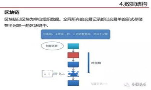 imToken 2.0 提现详解：安全、便捷的数字货币操作指南