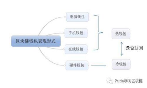 比特币纸钱包制作全攻略：安全存储你的数字资产